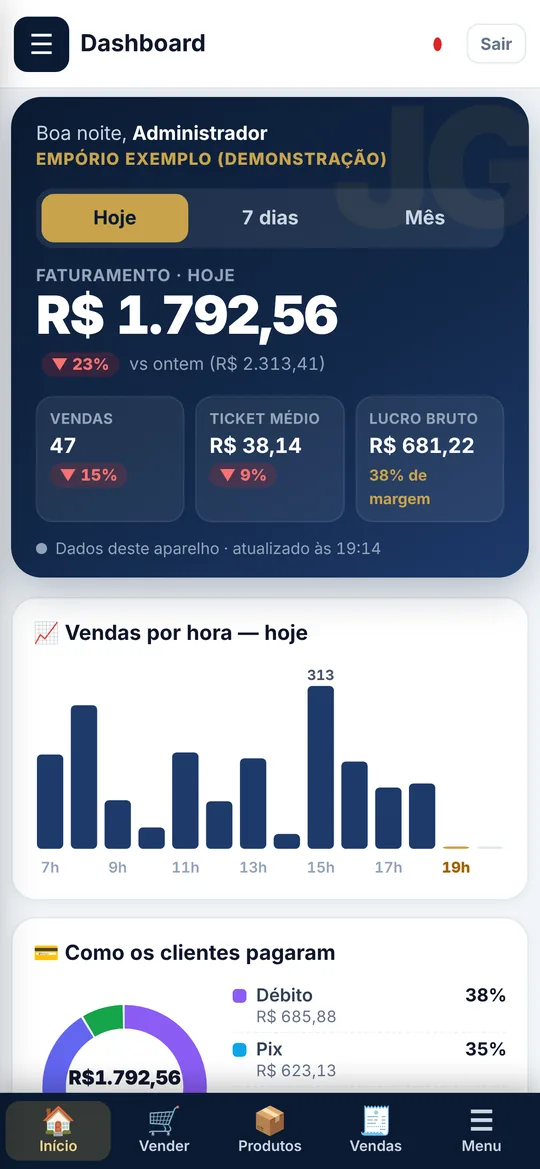 Painel do dono no celular: faturamento do dia, vendas por hora e formas de pagamento